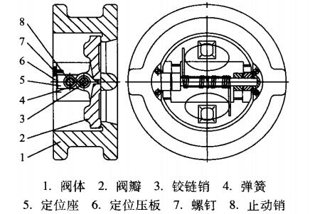 图2 新型对夹双瓣止回阀